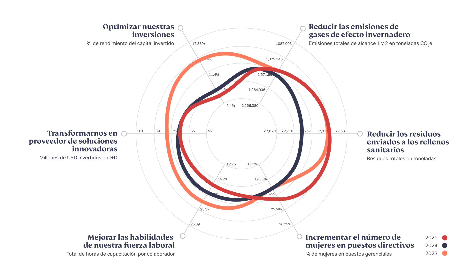 Orbia25_ImpactMark_ES_L.png